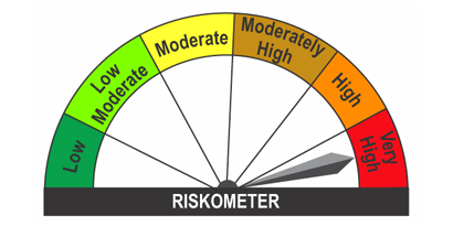 Riskometer